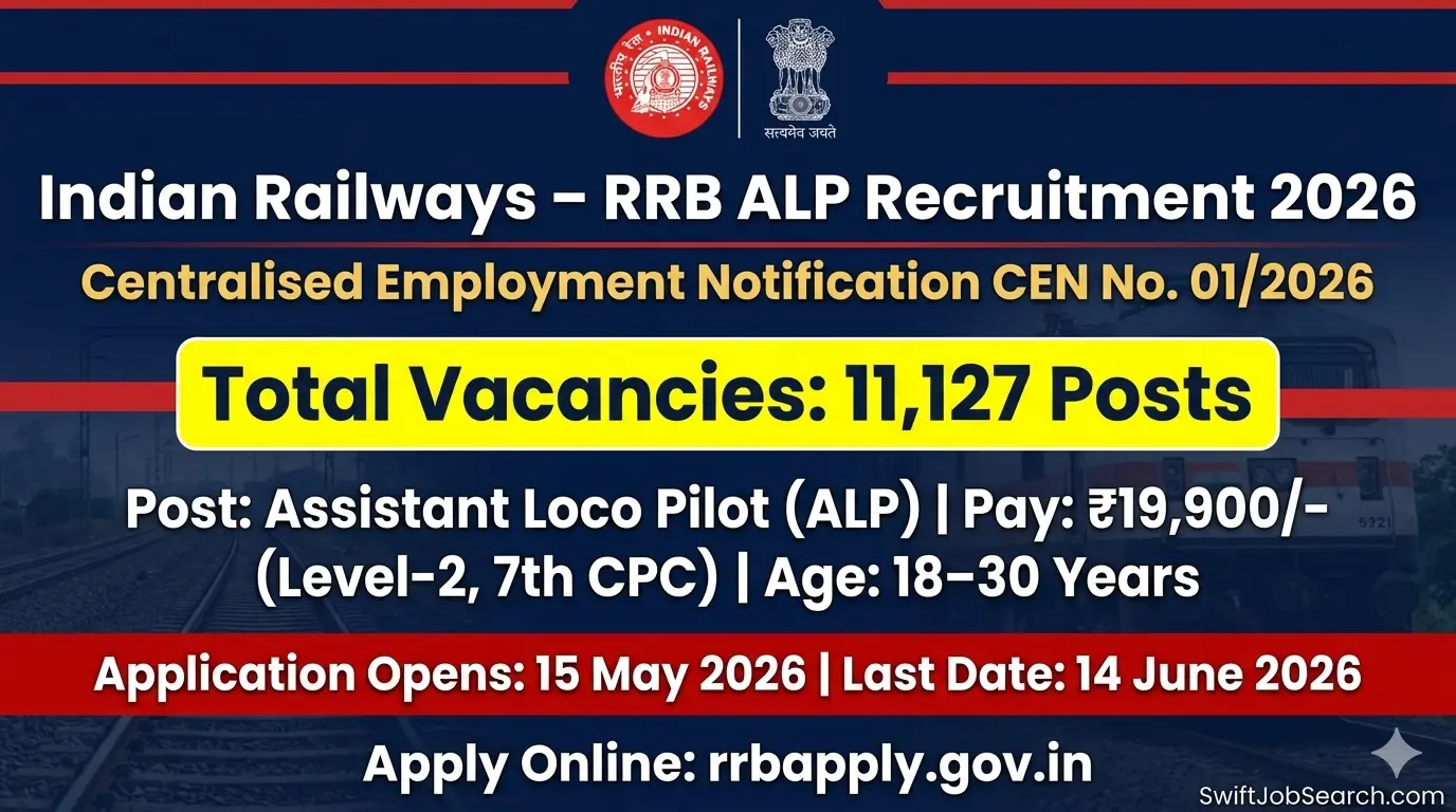 RRB ALP Recruitment 2026 – Apply Online for 11127 Assistant Loco Pilot Posts
