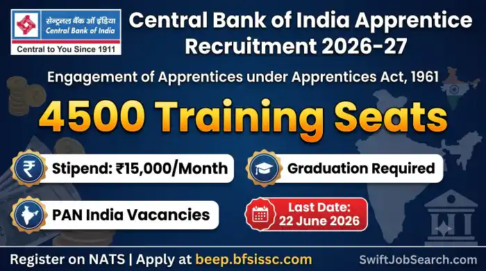 Central Bank of India Apprentice Recruitment 2026-27 – Apply Online